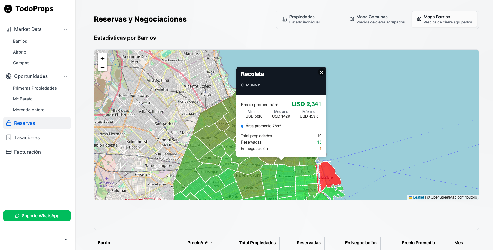 Estadísticas de precios por barrio